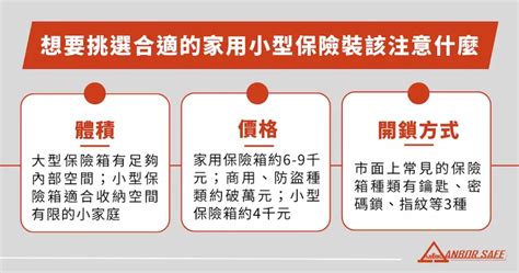 保險箱裝潢|最完整保險箱安裝守則！一篇文看懂注意事項與固定方。